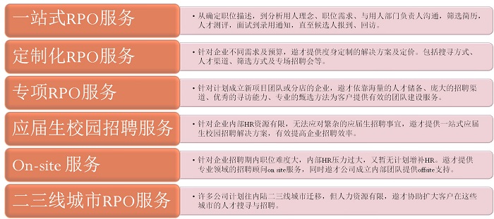 招聘流程外包服務内容