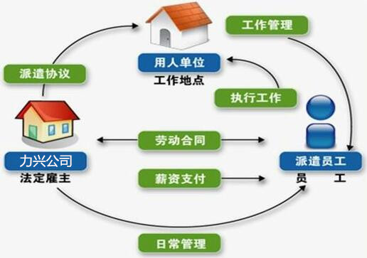 勞務派遣